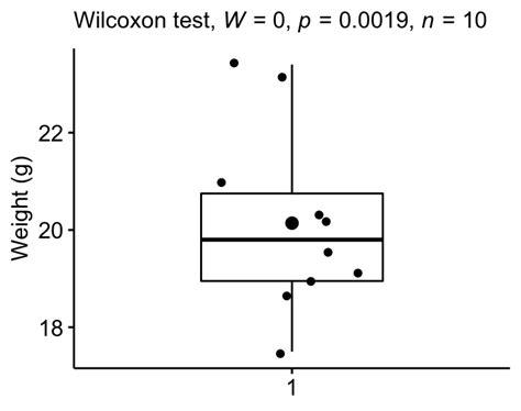 r sign test median weight